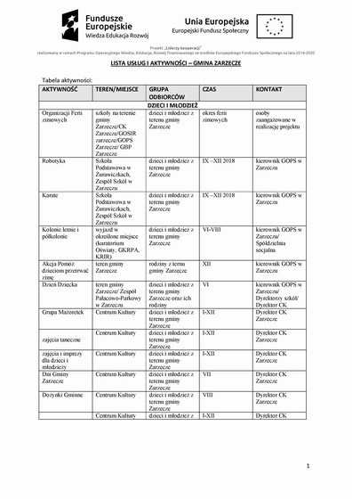 Lista uslug i aktywnosci Gmina Zarzecze - 0001.jpg